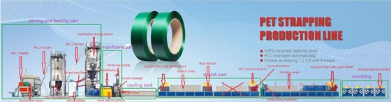 Линия экструзионной полиэфирной PET ленты 200 кг/ч Siemens Motor For Brick Kiln Industry Линия экструзионной PET ленты с Siemens